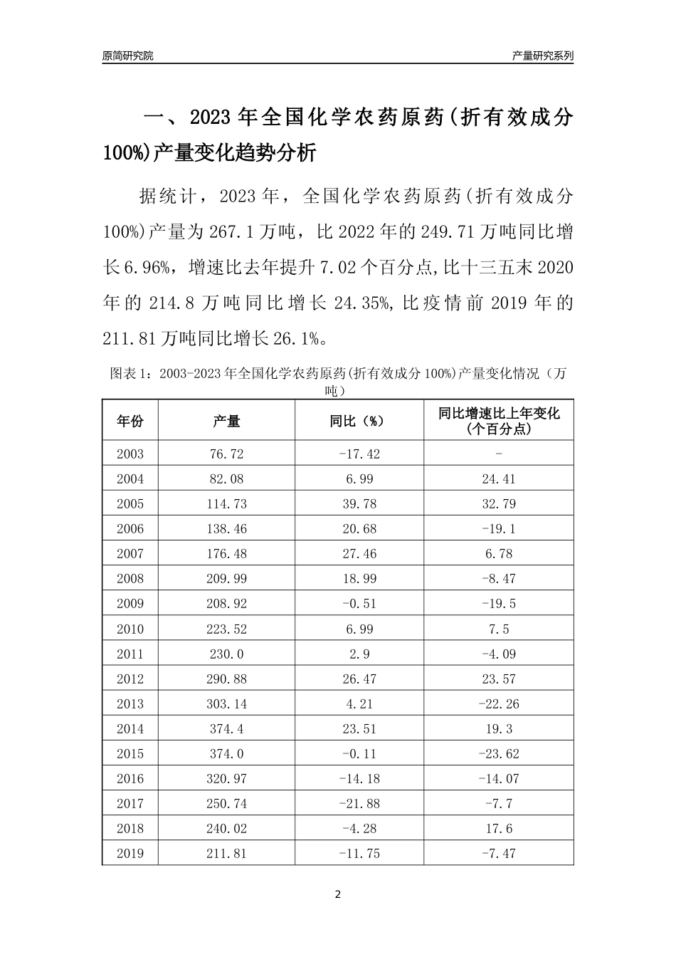2023年海南化学农药原药(折有效成分100%)产量变化趋势分析报告_第2页
