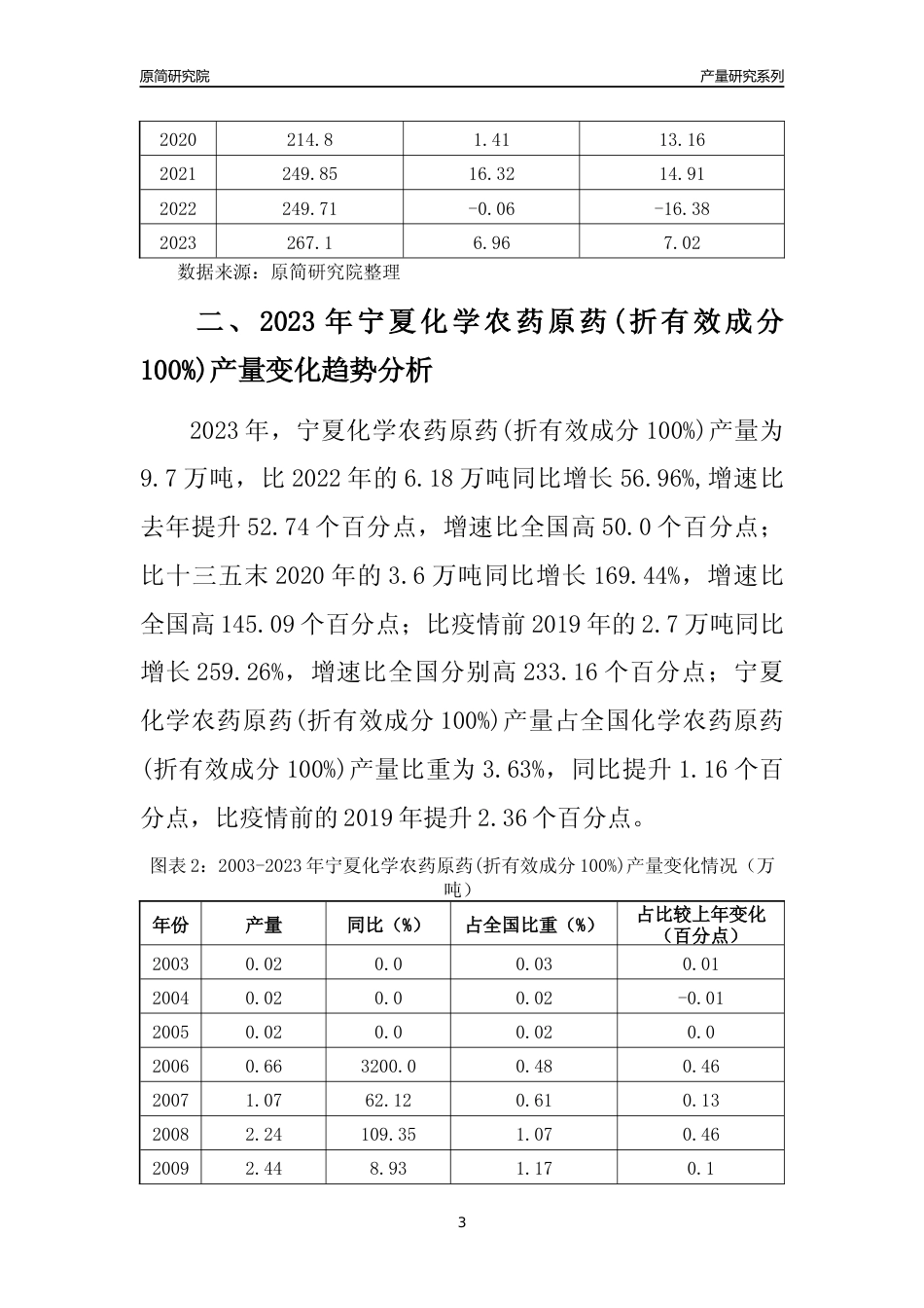 2023年宁夏化学农药原药(折有效成分100%)产量变化趋势分析报告_第3页