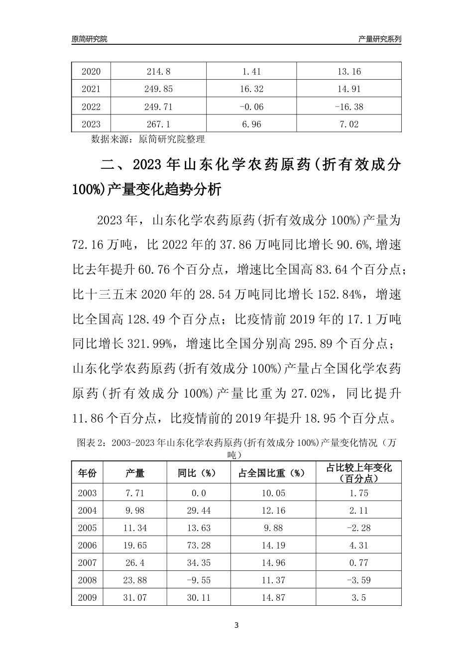 2023年山东化学农药原药(折有效成分100%)产量变化趋势分析报告_第3页