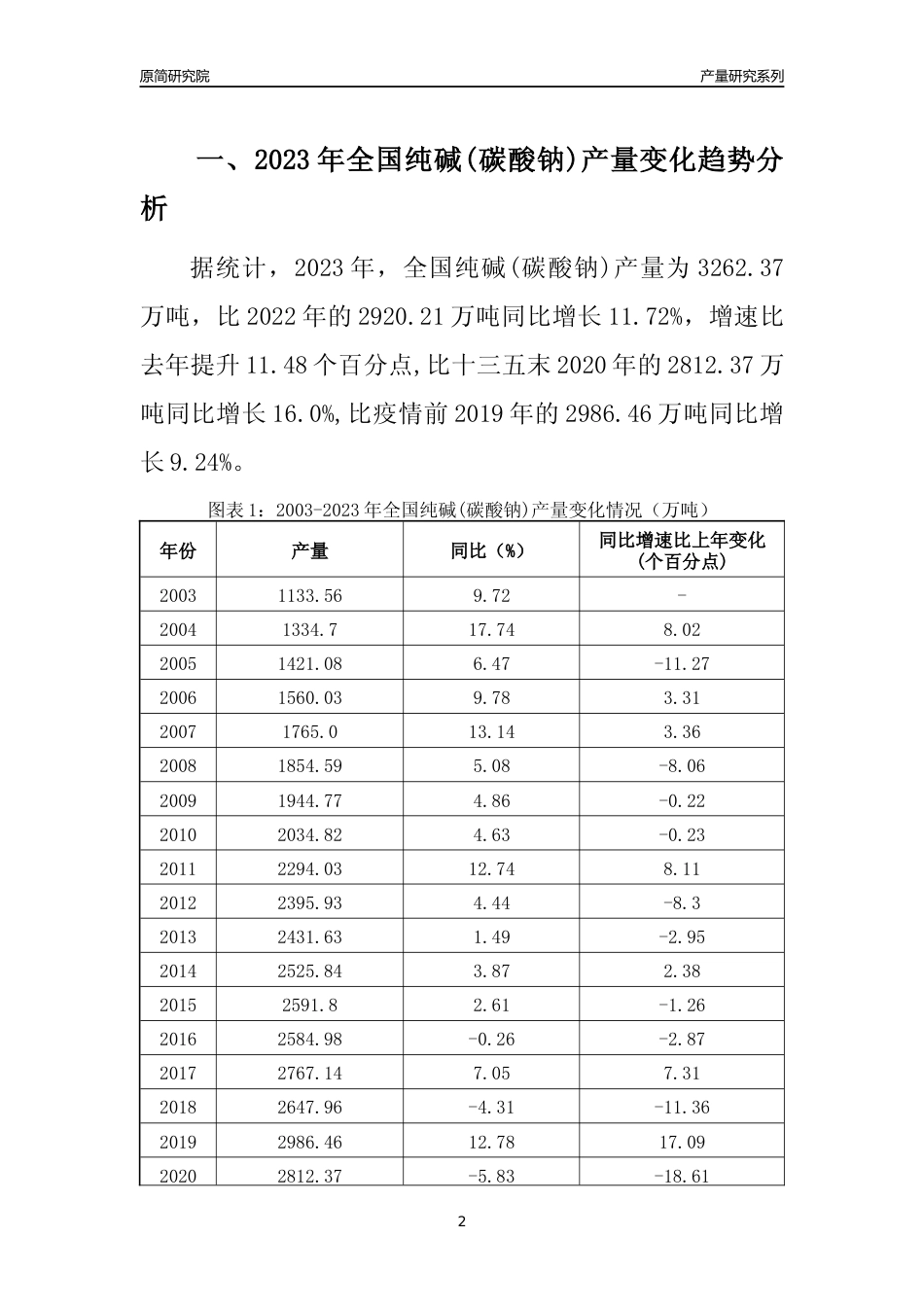 2023年河南纯碱(碳酸钠)产量变化趋势分析报告_第2页