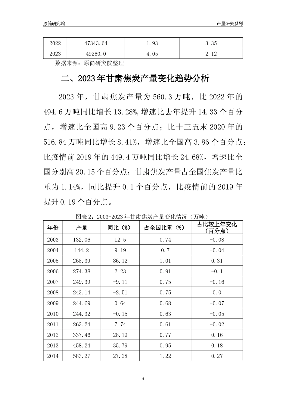 2023年甘肃焦炭产量变化趋势分析报告_第3页