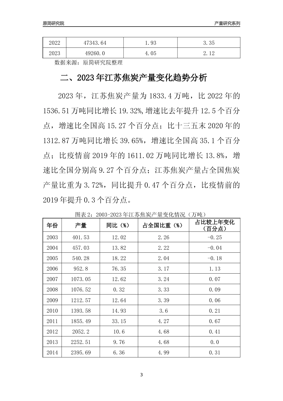 2023年江苏焦炭产量变化趋势分析报告_第3页