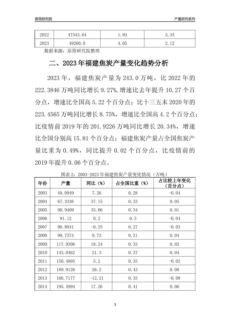 2023年福建焦炭产量变化趋势分析报告_第3页