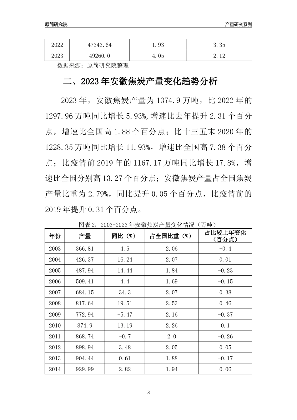 2023年安徽焦炭产量变化趋势分析报告_第3页