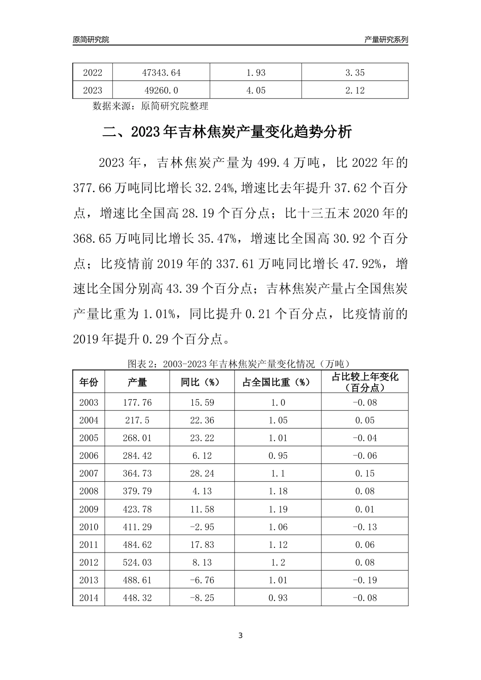 2023年吉林焦炭产量变化趋势分析报告_第3页