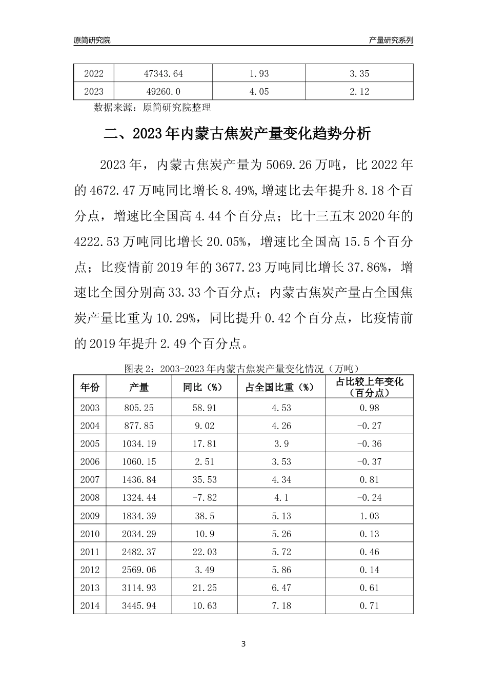 2023年内蒙古焦炭产量变化趋势分析报告_第3页