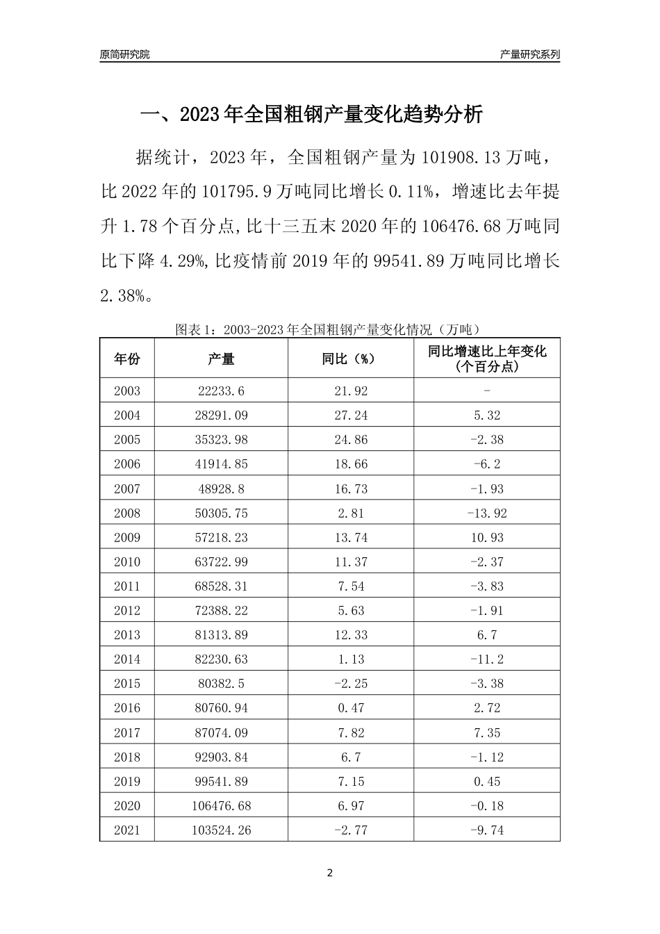 2023年天津粗钢产量变化趋势分析报告_第2页