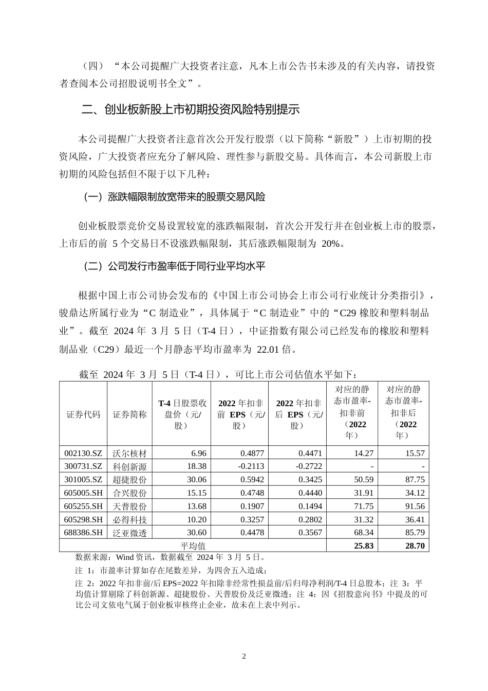 骏鼎达：首次公开发行股票并在创业板上市之上市公告书_第3页