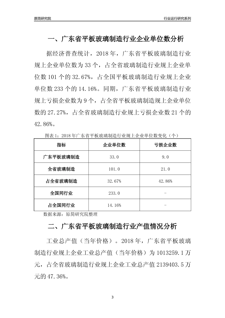 [行业年报]2018年广东省平板玻璃制造行业运行及竞争力评级分析报告_第3页
