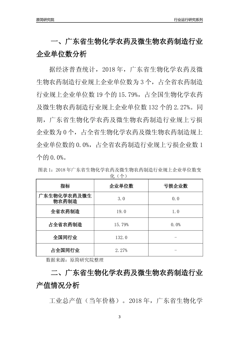 [行业年报]2018年广东省生物化学农药及微生物农药制造行业运行及竞争力评级分析报告_第3页