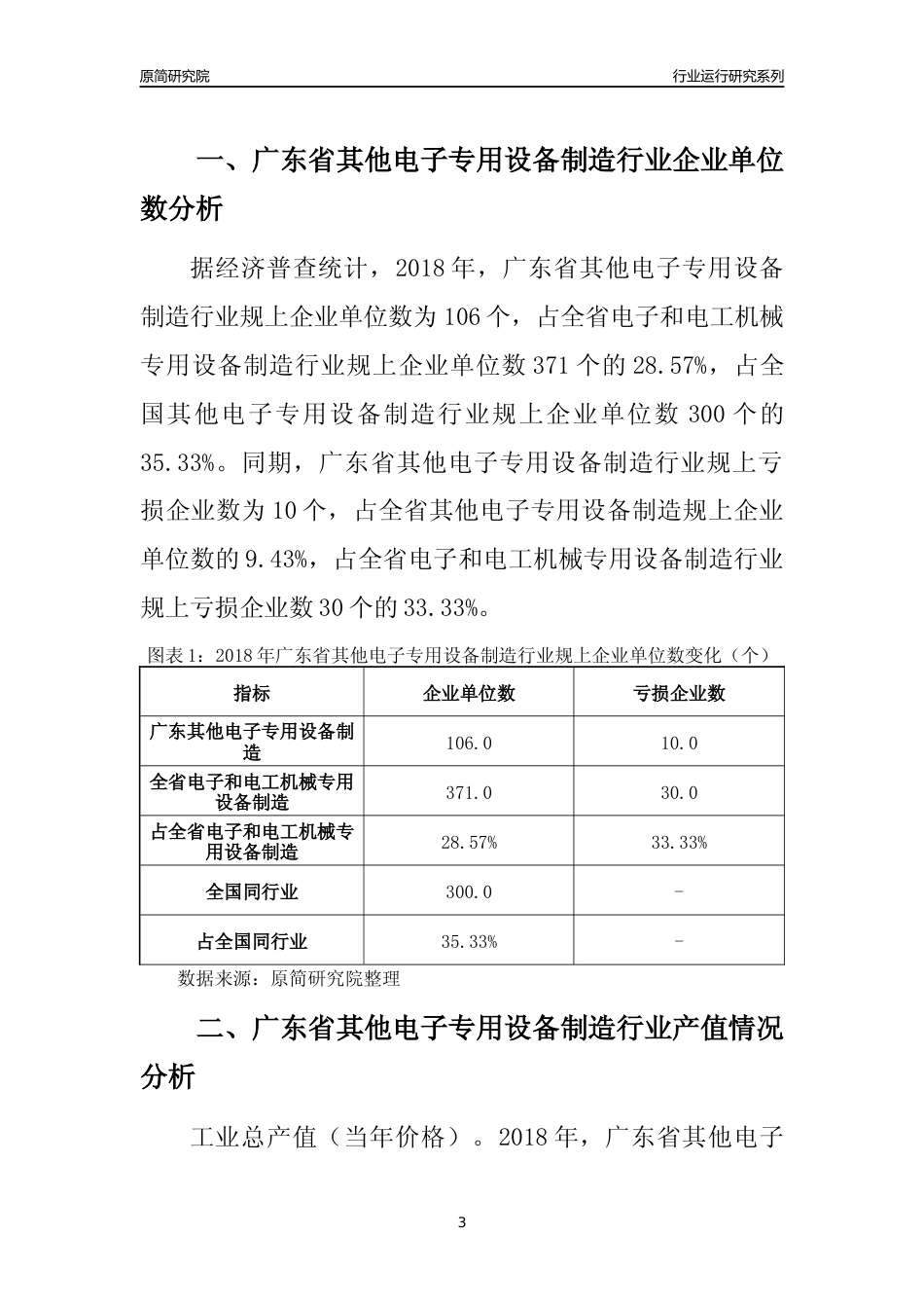 [行业年报]2018年广东省其他电子专用设备制造行业运行及竞争力评级分析报告_第3页