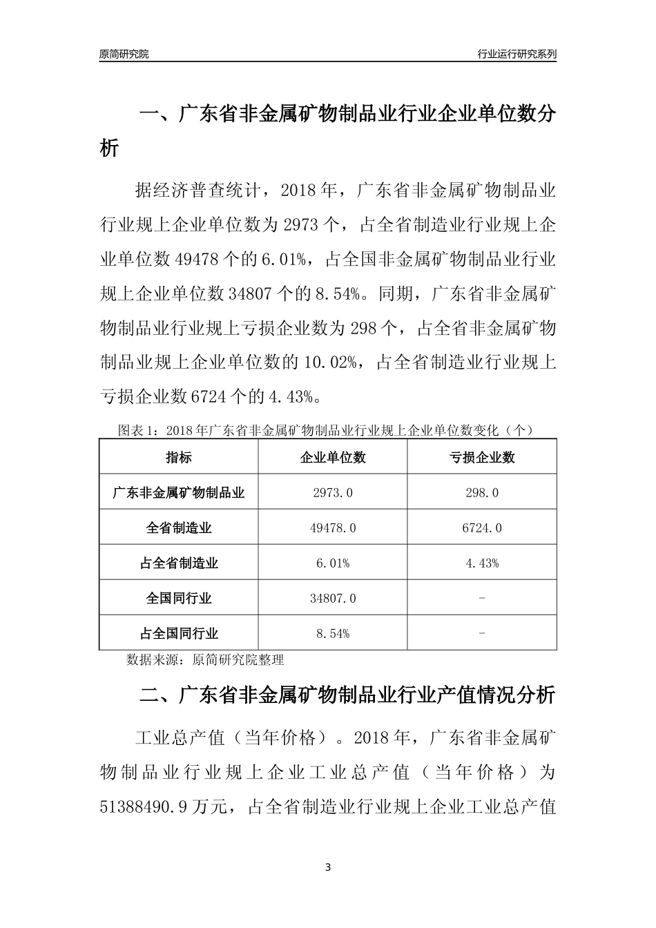 [行业年报]2018年广东省非金属矿物制品业行业运行及竞争力评级分析报告_第3页