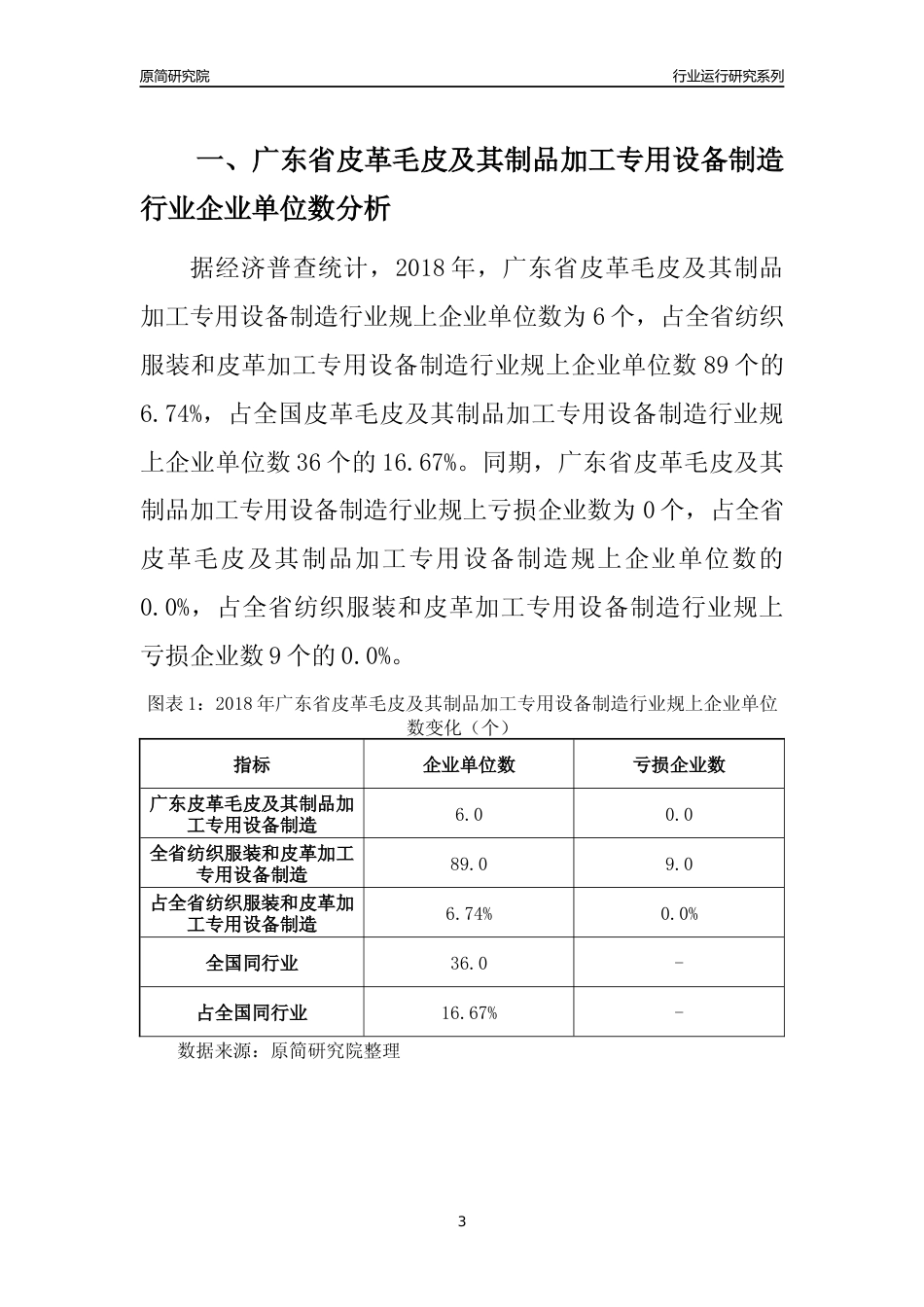 [行业年报]2018年广东省皮革毛皮及其制品加工专用设备制造行业运行及竞争力评级分析报告_第3页