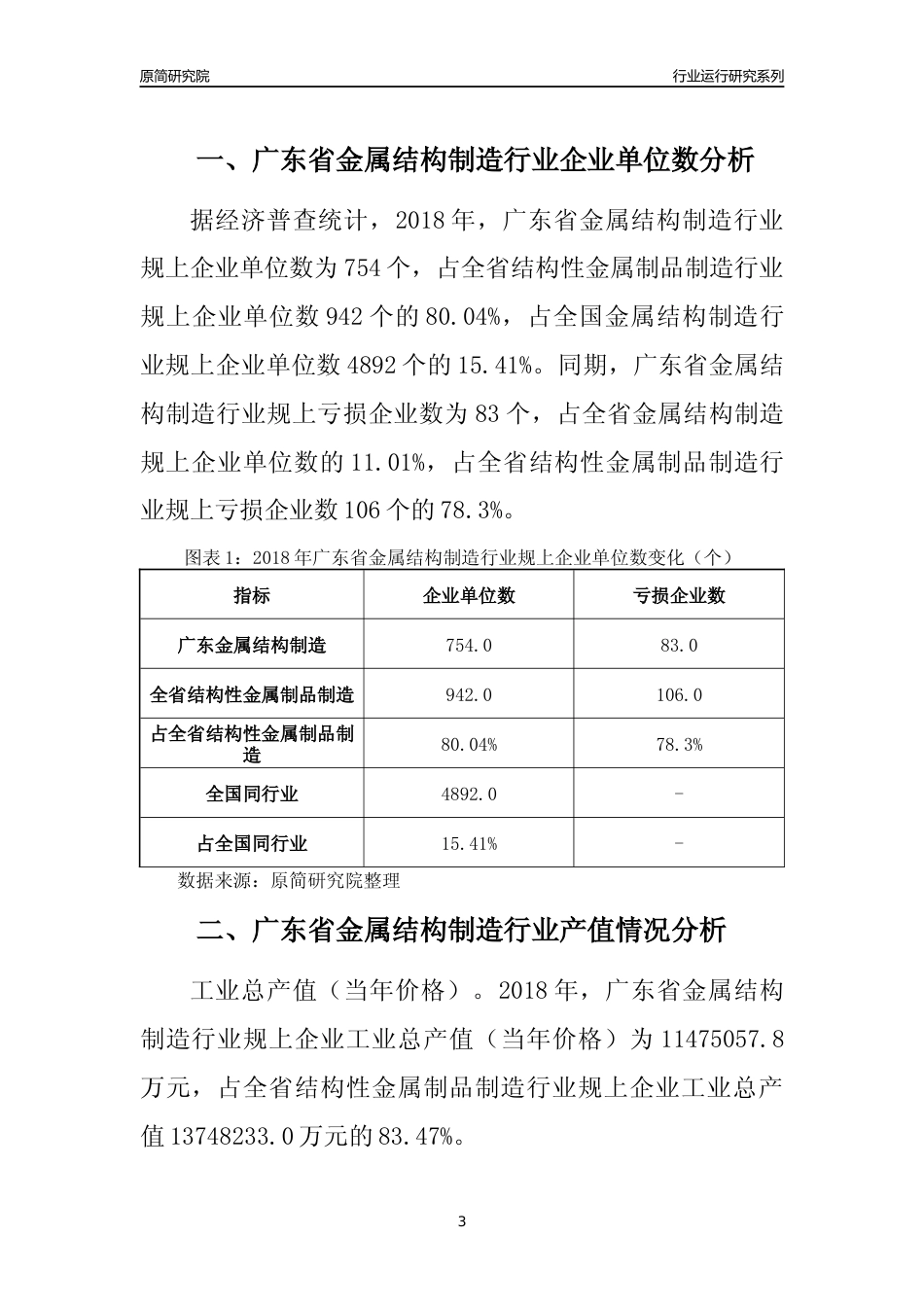 [行业年报]2018年广东省金属结构制造行业运行及竞争力评级分析报告_第3页
