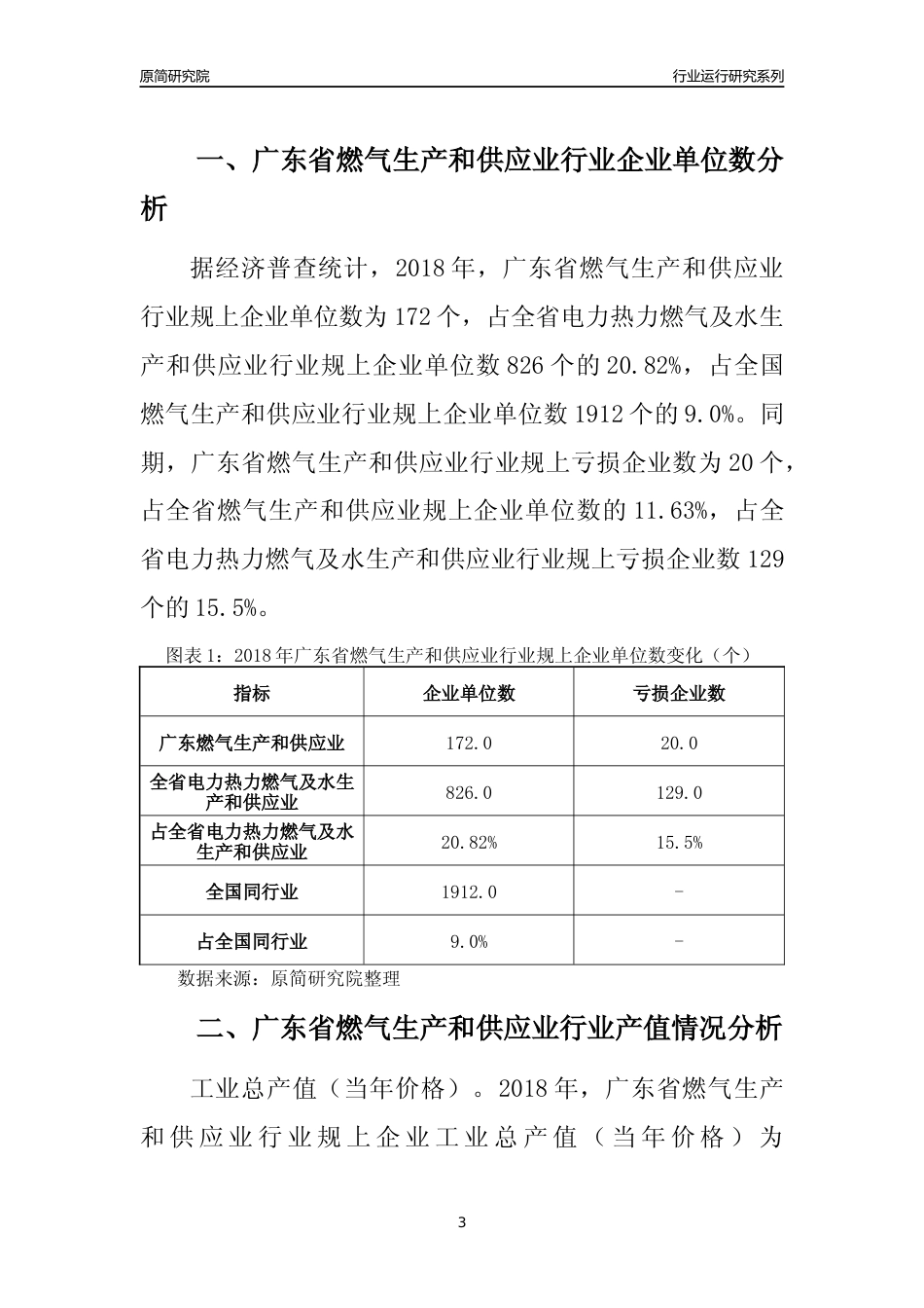 [行业年报]2018年广东省燃气生产和供应业行业运行及竞争力评级分析报告_第3页
