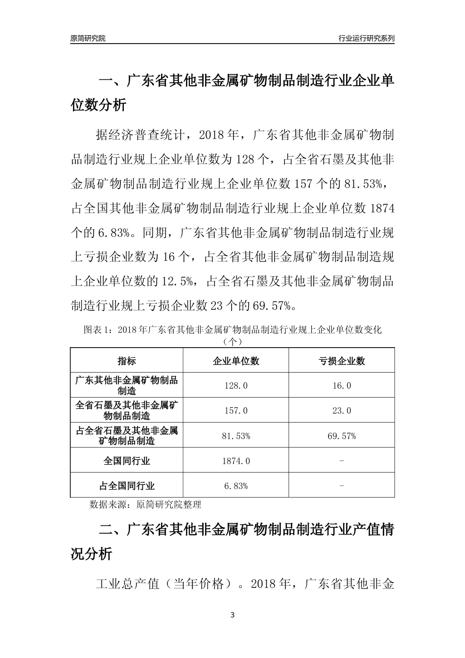 [行业年报]2018年广东省其他非金属矿物制品制造行业运行及竞争力评级分析报告_第3页