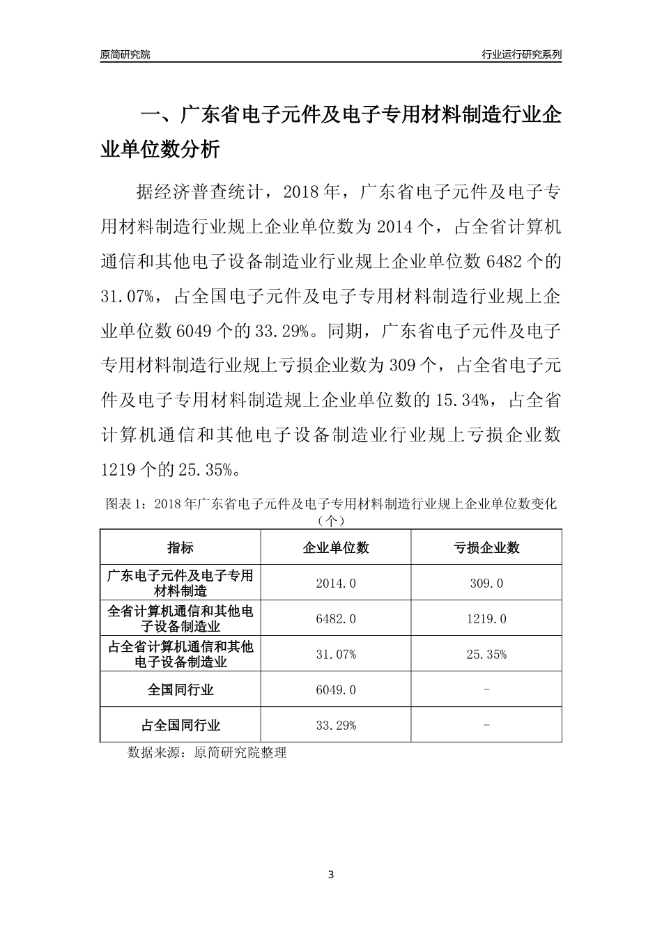 [行业年报]2018年广东省电子元件及电子专用材料制造行业运行及竞争力评级分析报告_第3页