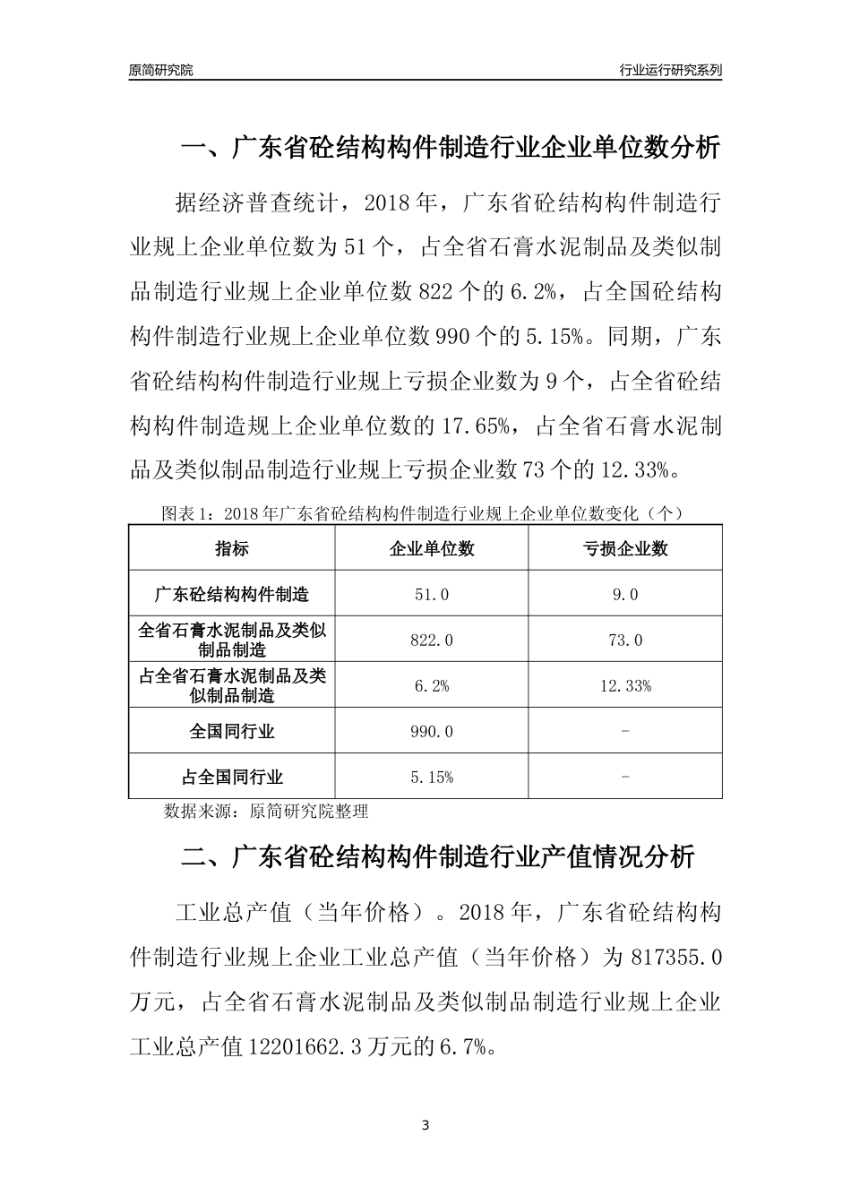 [行业年报]2018年广东省砼结构构件制造行业运行及竞争力评级分析报告_第3页