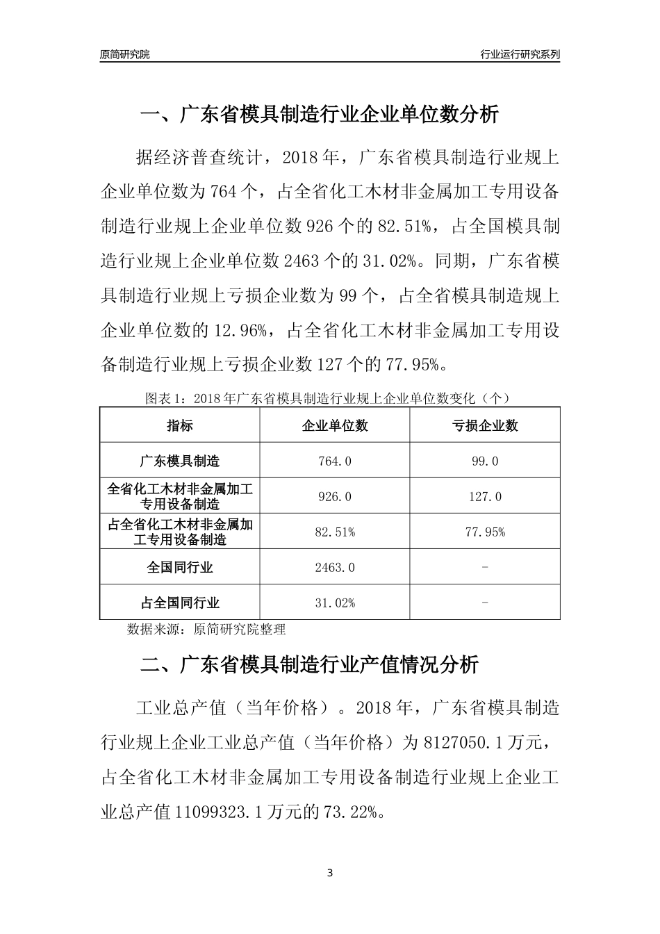 [行业年报]2018年广东省模具制造行业运行及竞争力评级分析报告_第3页