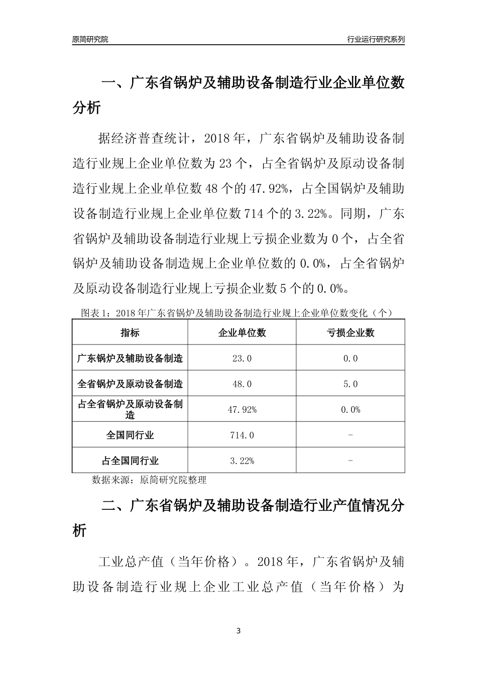 [行业年报]2018年广东省锅炉及辅助设备制造行业运行及竞争力评级分析报告_第3页