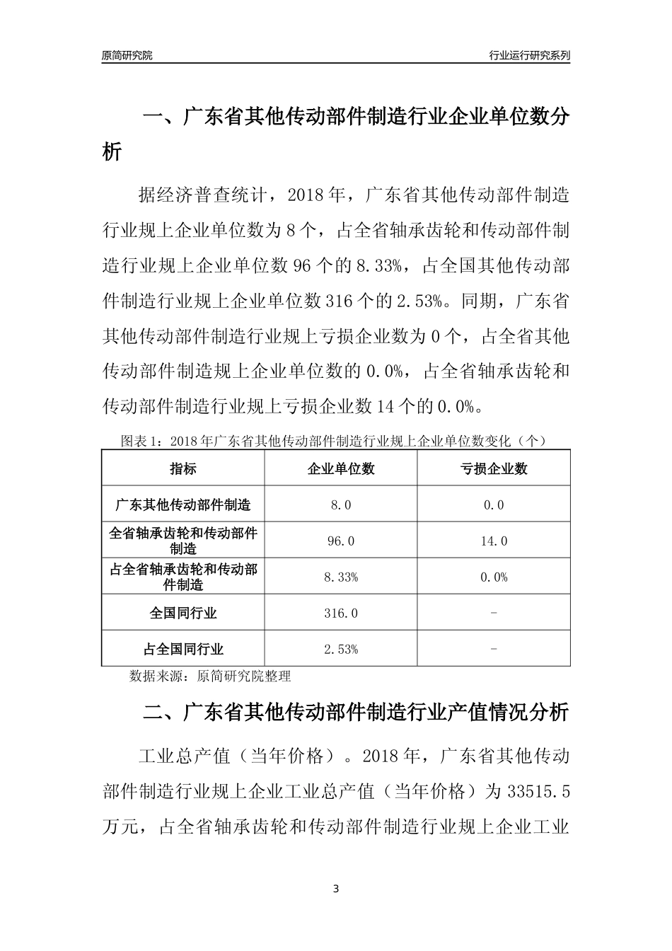 [行业年报]2018年广东省其他传动部件制造行业运行及竞争力评级分析报告_第3页