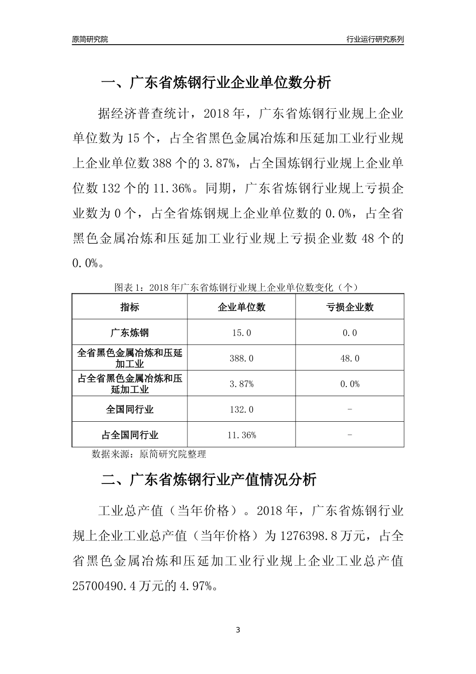 [行业年报]2018年广东省炼钢行业运行及竞争力评级分析报告_第3页
