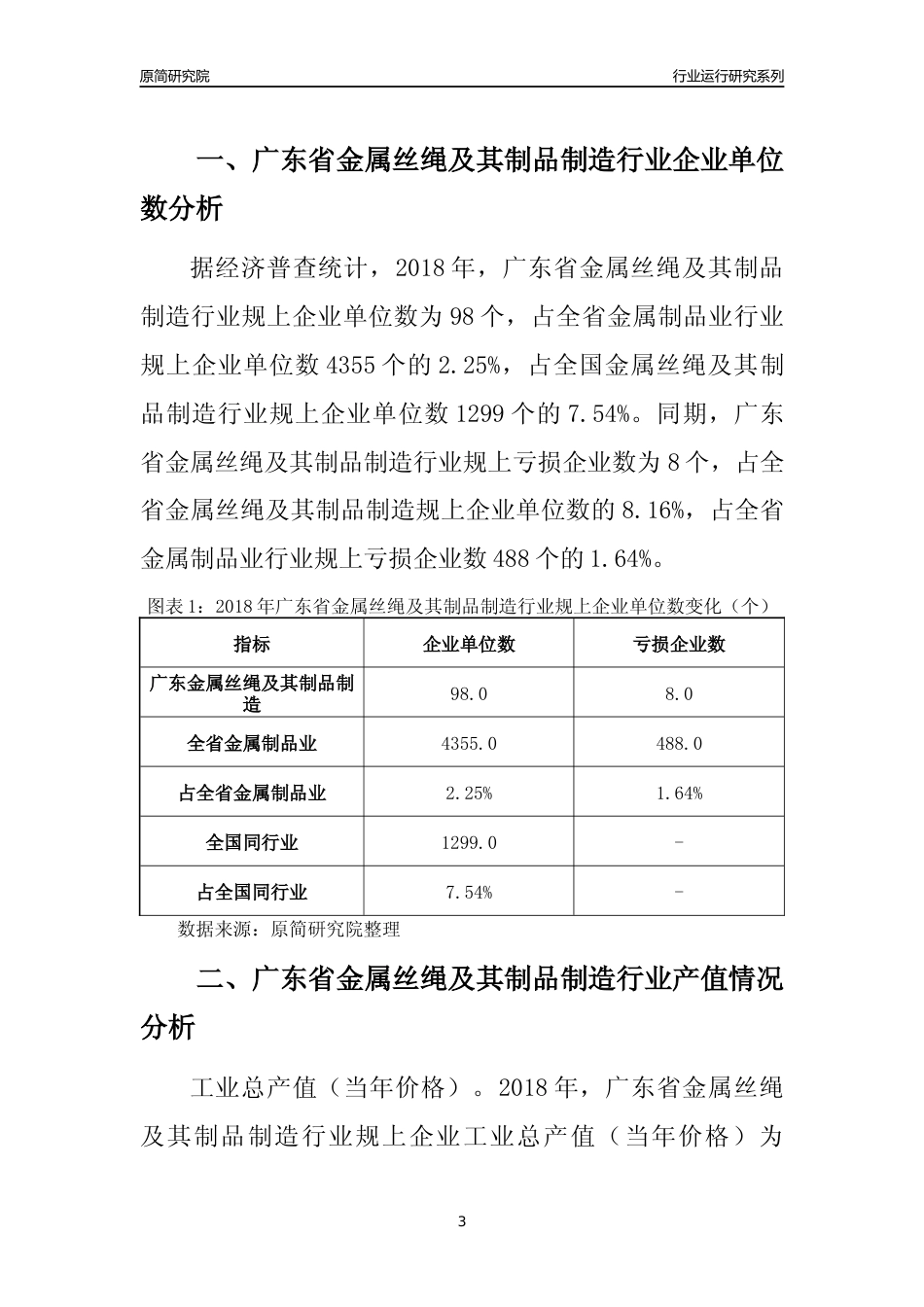 [行业年报]2018年广东省金属丝绳及其制品制造行业运行及竞争力评级分析报告_第3页