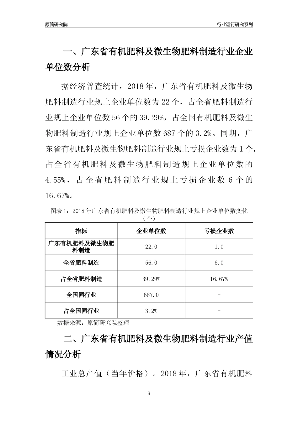 [行业年报]2018年广东省有机肥料及微生物肥料制造行业运行及竞争力评级分析报告_第3页