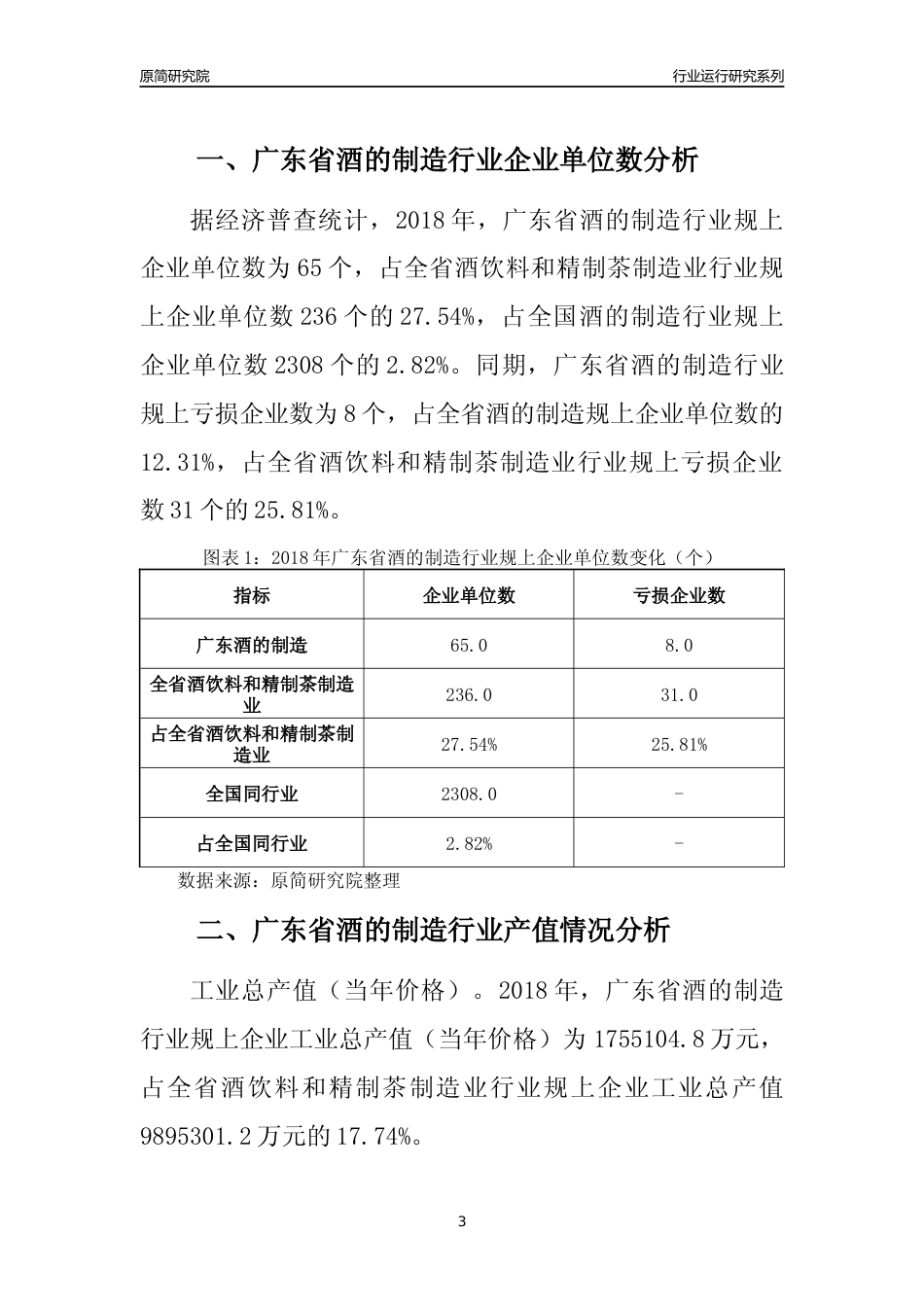 [行业年报]2018年广东省酒的制造行业运行及竞争力评级分析报告_第3页