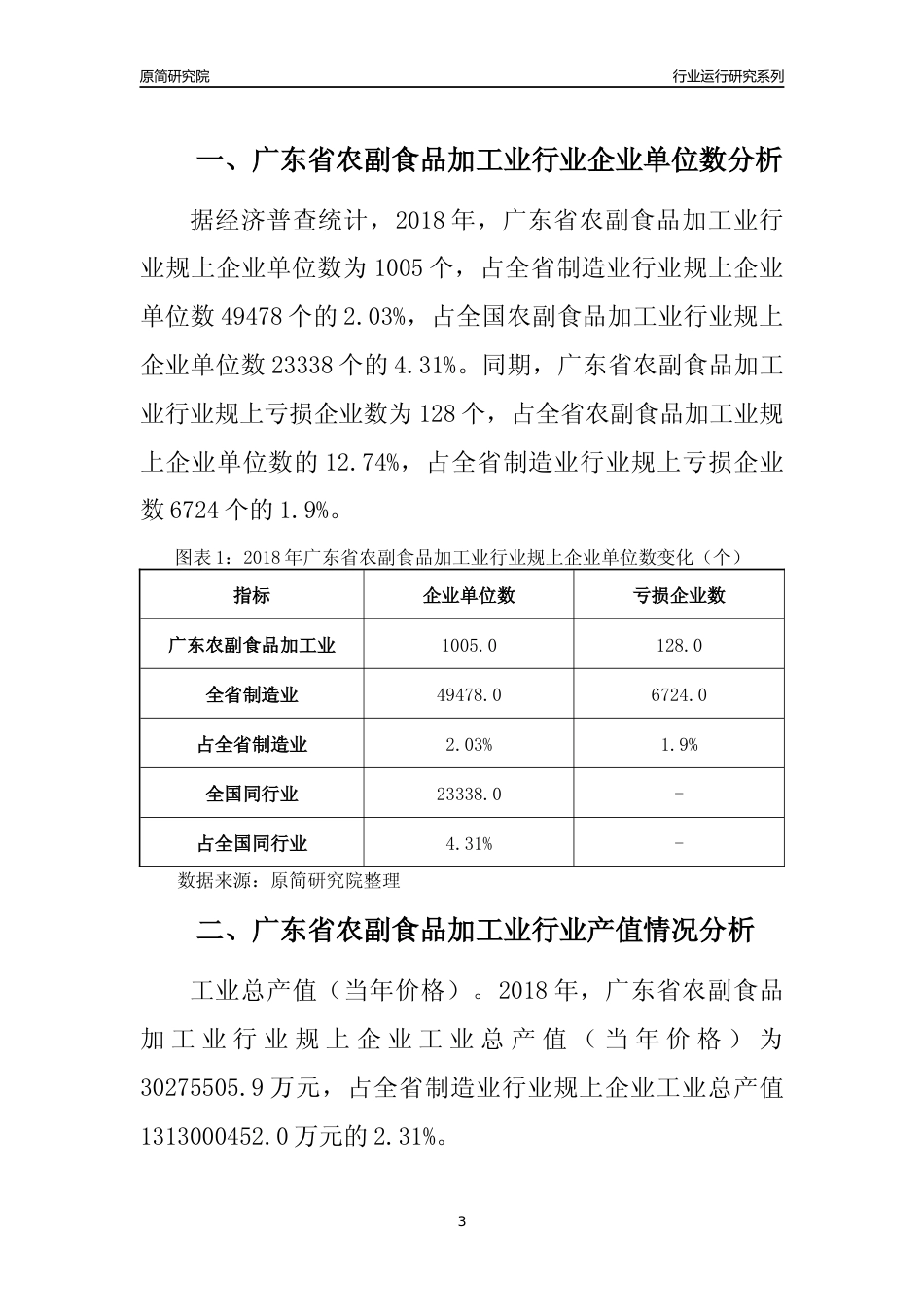 [行业年报]2018年广东省农副食品加工业行业运行及竞争力评级分析报告_第3页