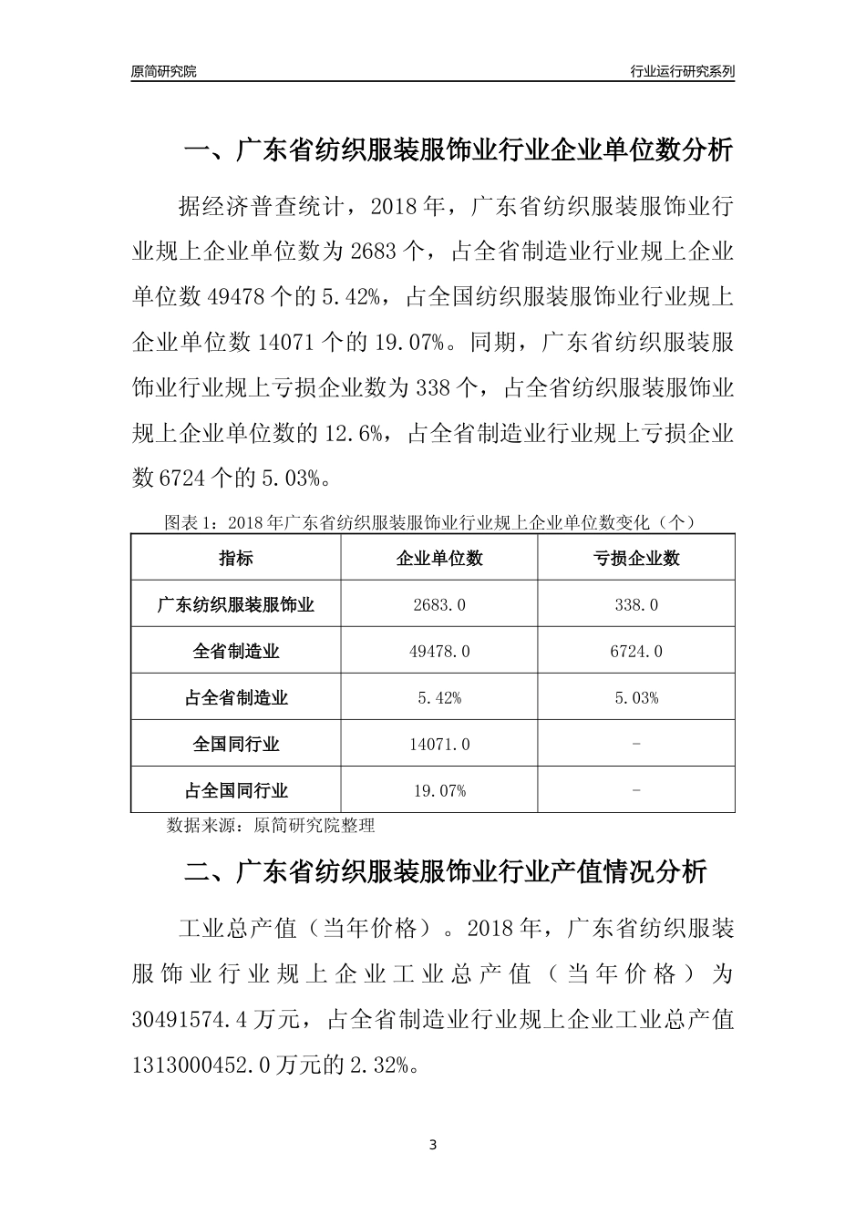 [行业年报]2018年广东省纺织服装服饰业行业运行及竞争力评级分析报告_第3页