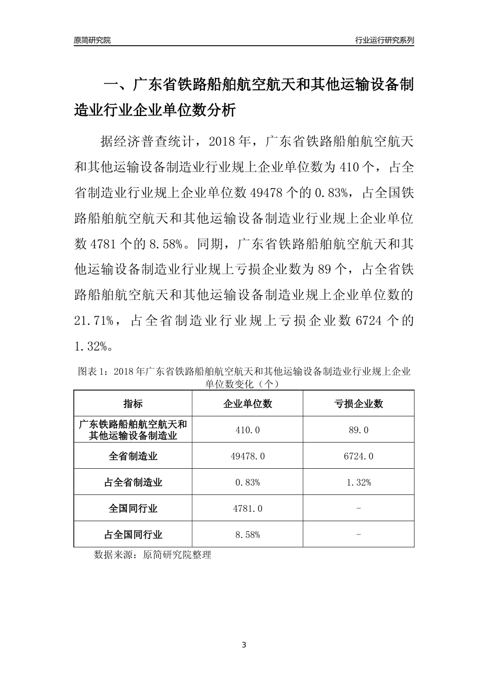 [行业年报]2018年广东省铁路船舶航空航天和其他运输设备制造业行业运行及竞争力评级分析报告_第3页