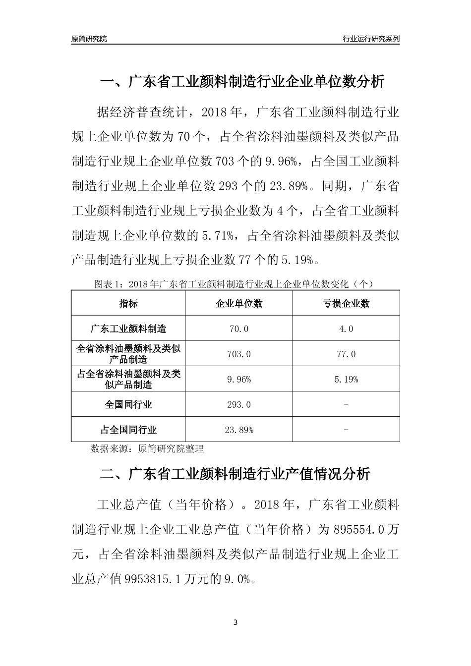 [行业年报]2018年广东省工业颜料制造行业运行及竞争力评级分析报告_第3页