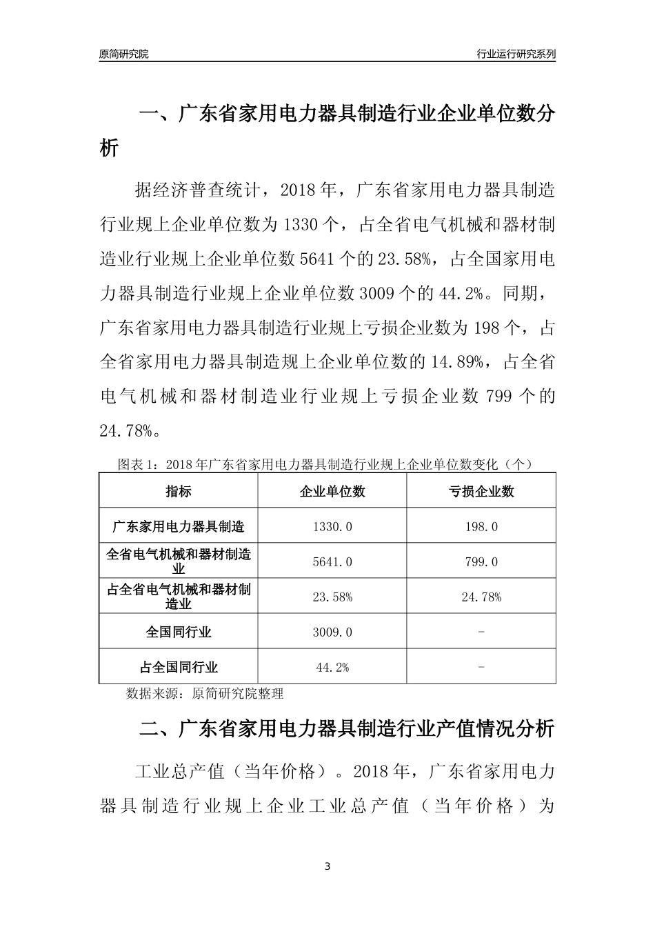 [行业年报]2018年广东省家用电力器具制造行业运行及竞争力评级分析报告_第3页