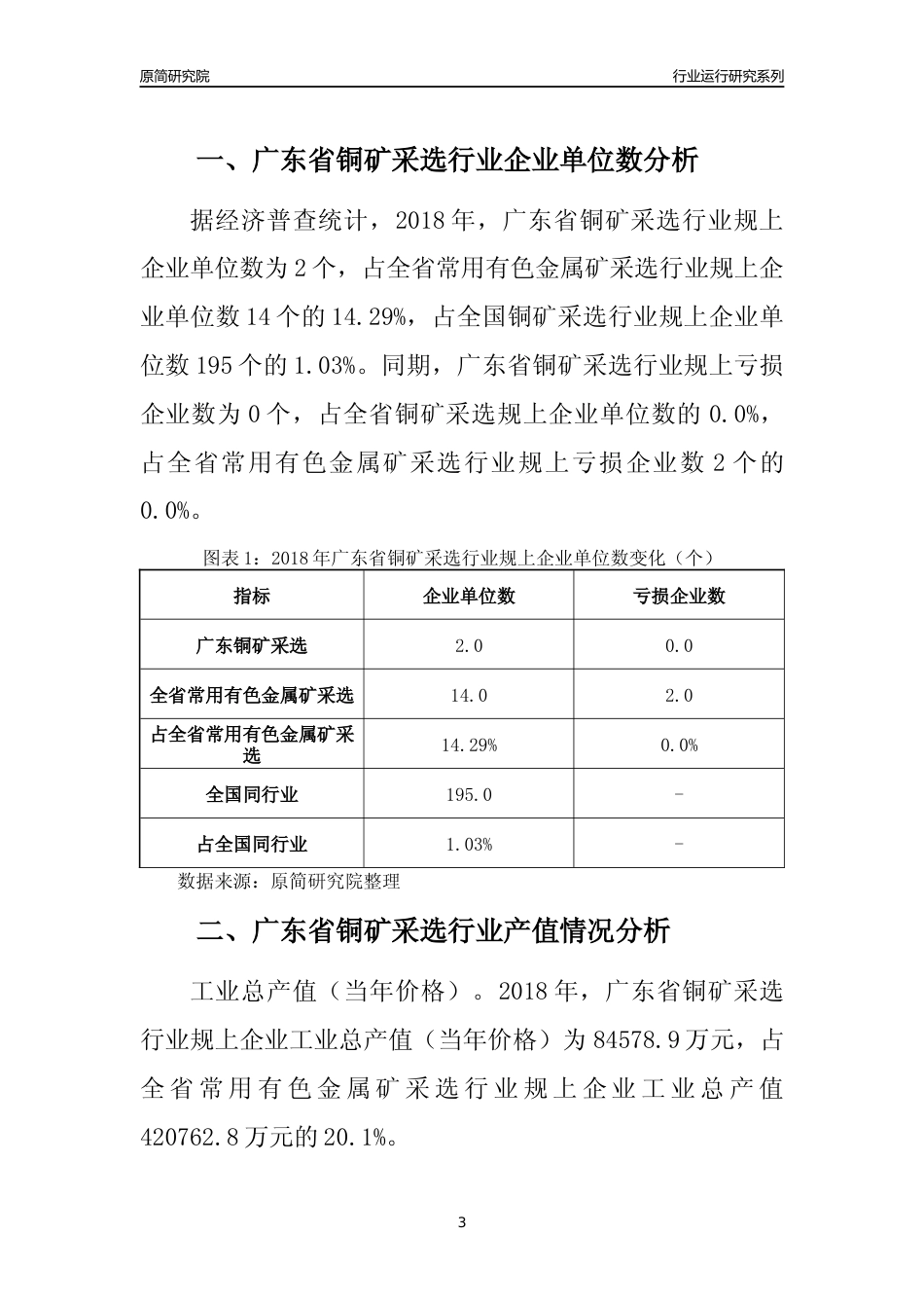 [行业年报]2018年广东省铜矿采选行业运行及竞争力评级分析报告_第3页