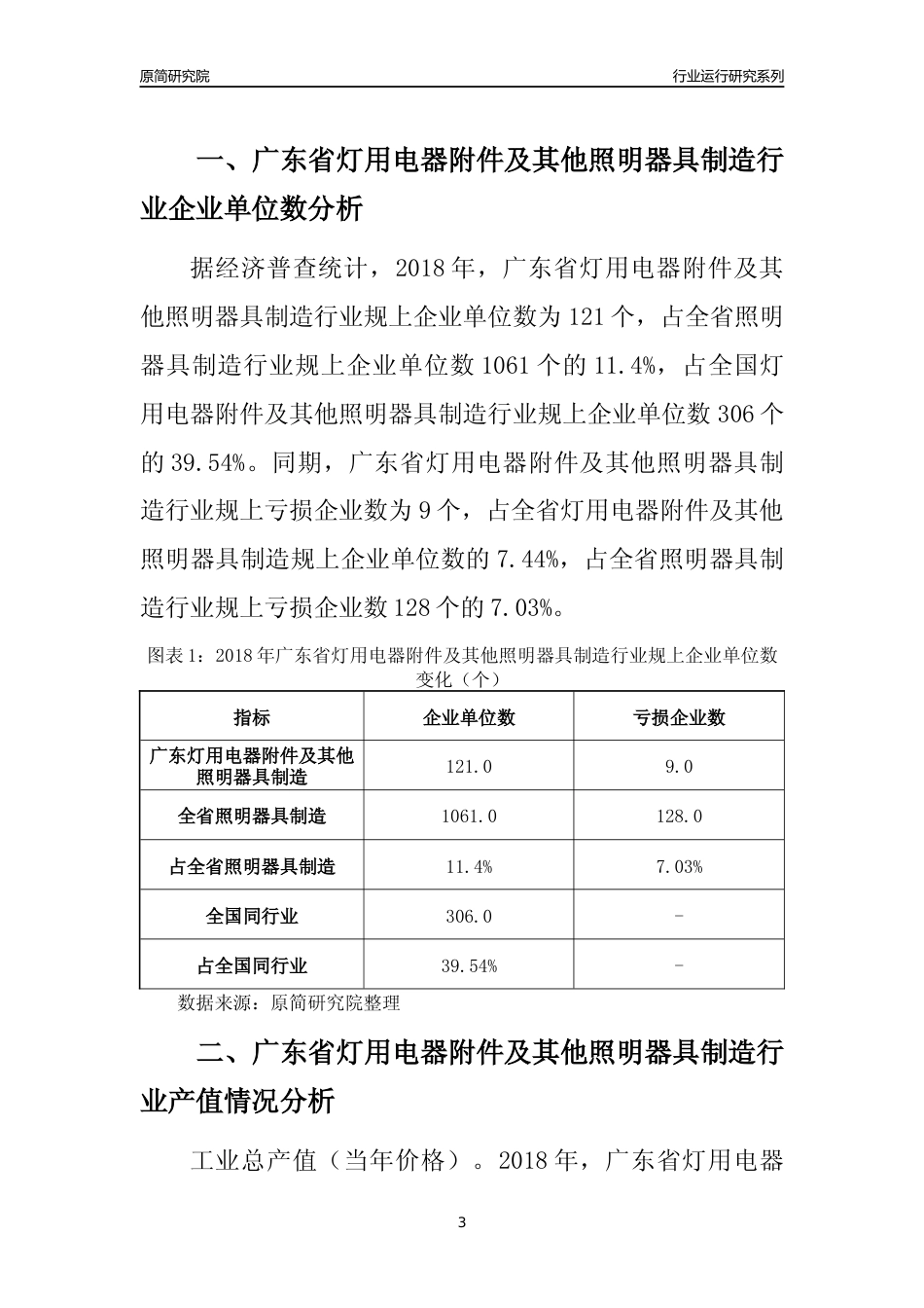 [行业年报]2018年广东省灯用电器附件及其他照明器具制造行业运行及竞争力评级分析报告_第3页