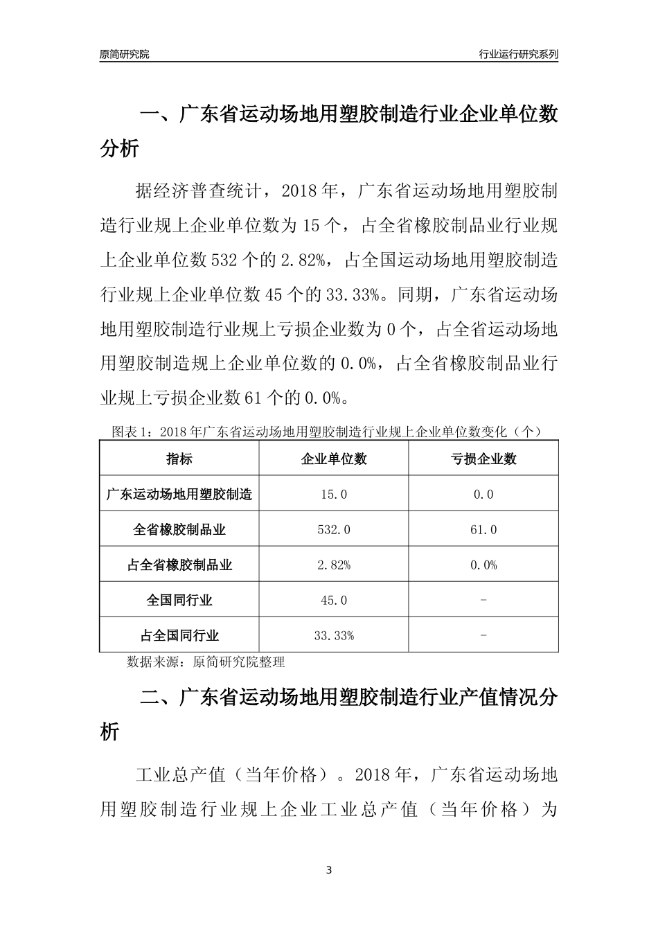 [行业年报]2018年广东省运动场地用塑胶制造行业运行及竞争力评级分析报告_第3页