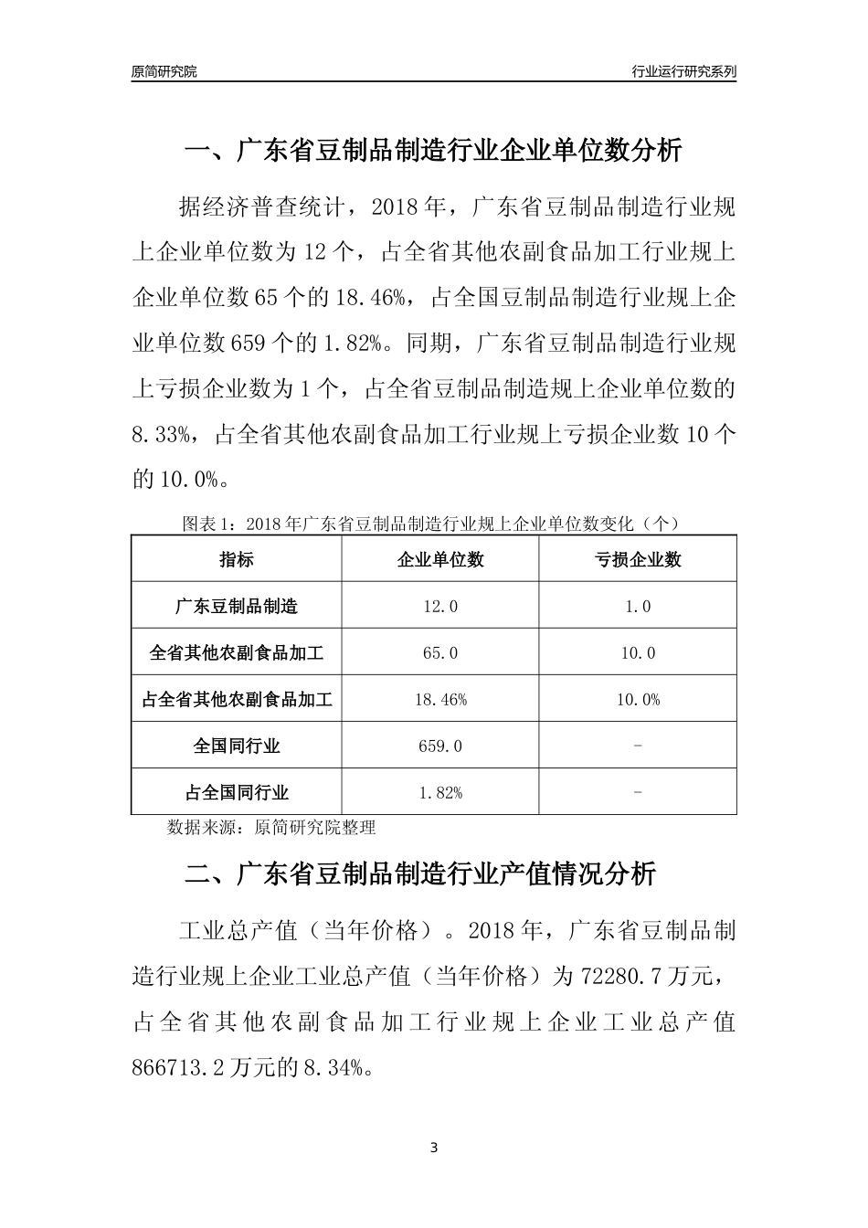 [行业年报]2018年广东省豆制品制造行业运行及竞争力评级分析报告_第3页