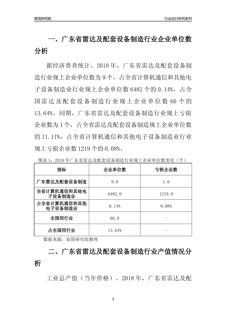 [行业年报]2018年广东省雷达及配套设备制造行业运行及竞争力评级分析报告_第3页