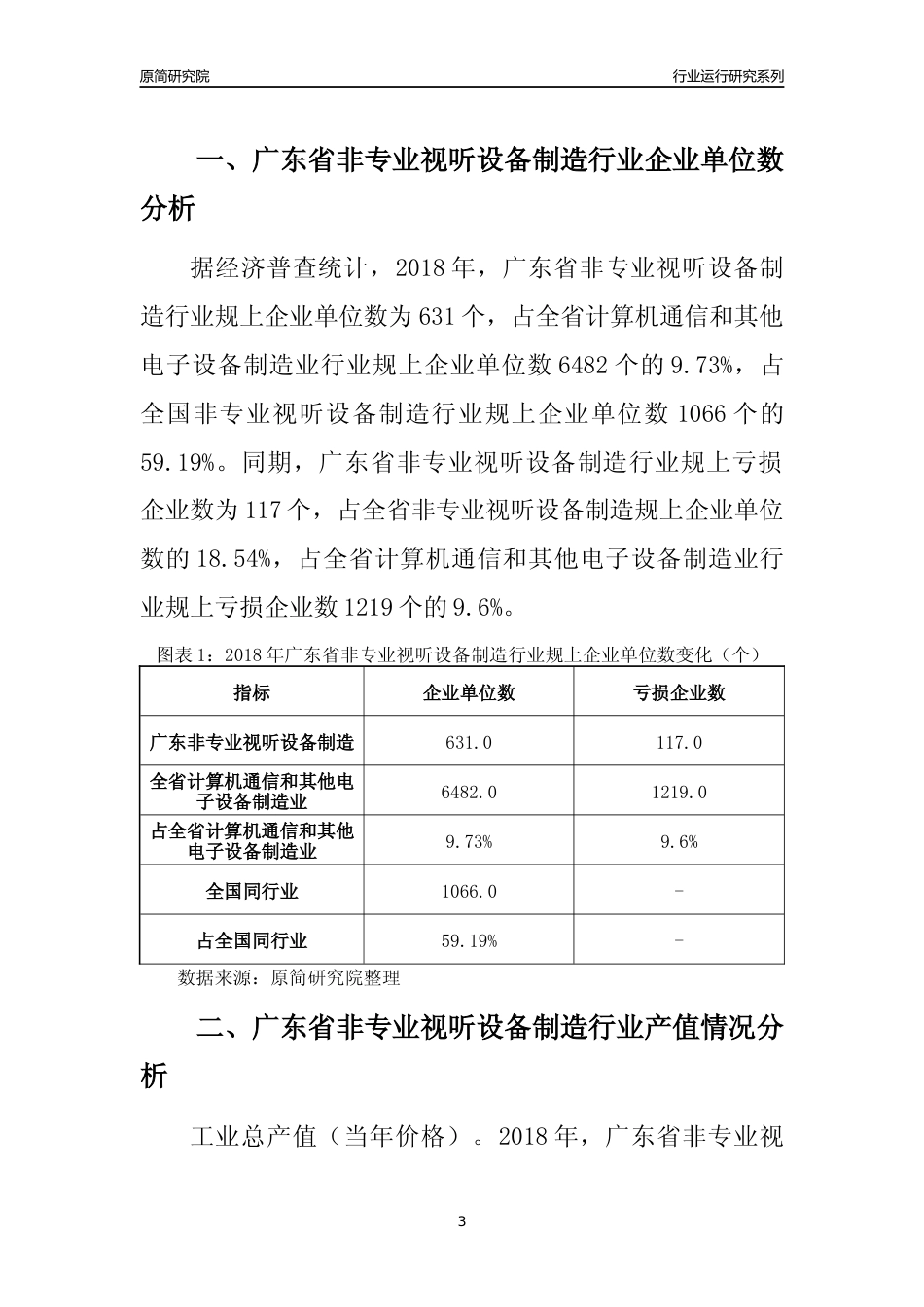 [行业年报]2018年广东省非专业视听设备制造行业运行及竞争力评级分析报告_第3页