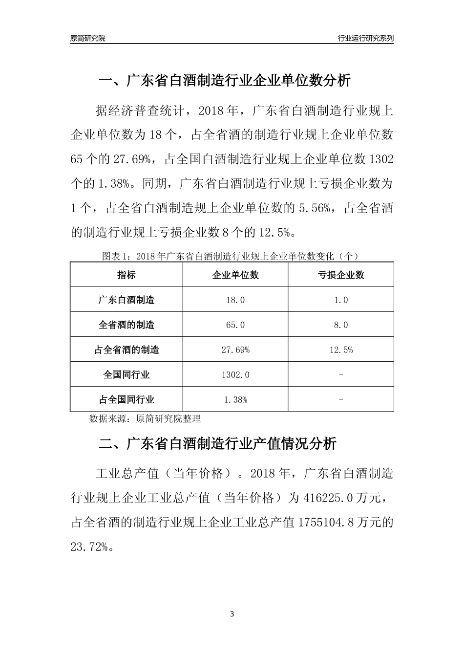 [行业年报]2018年广东省白酒制造行业运行及竞争力评级分析报告_第3页