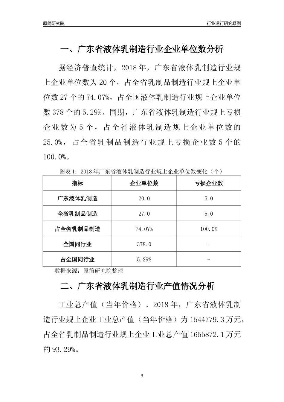 [行业年报]2018年广东省液体乳制造行业运行及竞争力评级分析报告_第3页