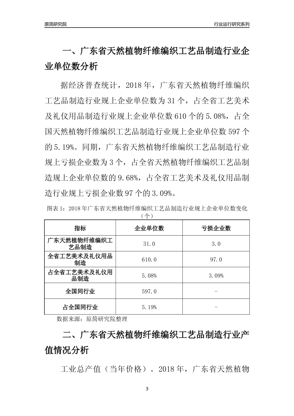 [行业年报]2018年广东省天然植物纤维编织工艺品制造行业运行及竞争力评级分析报告_第3页