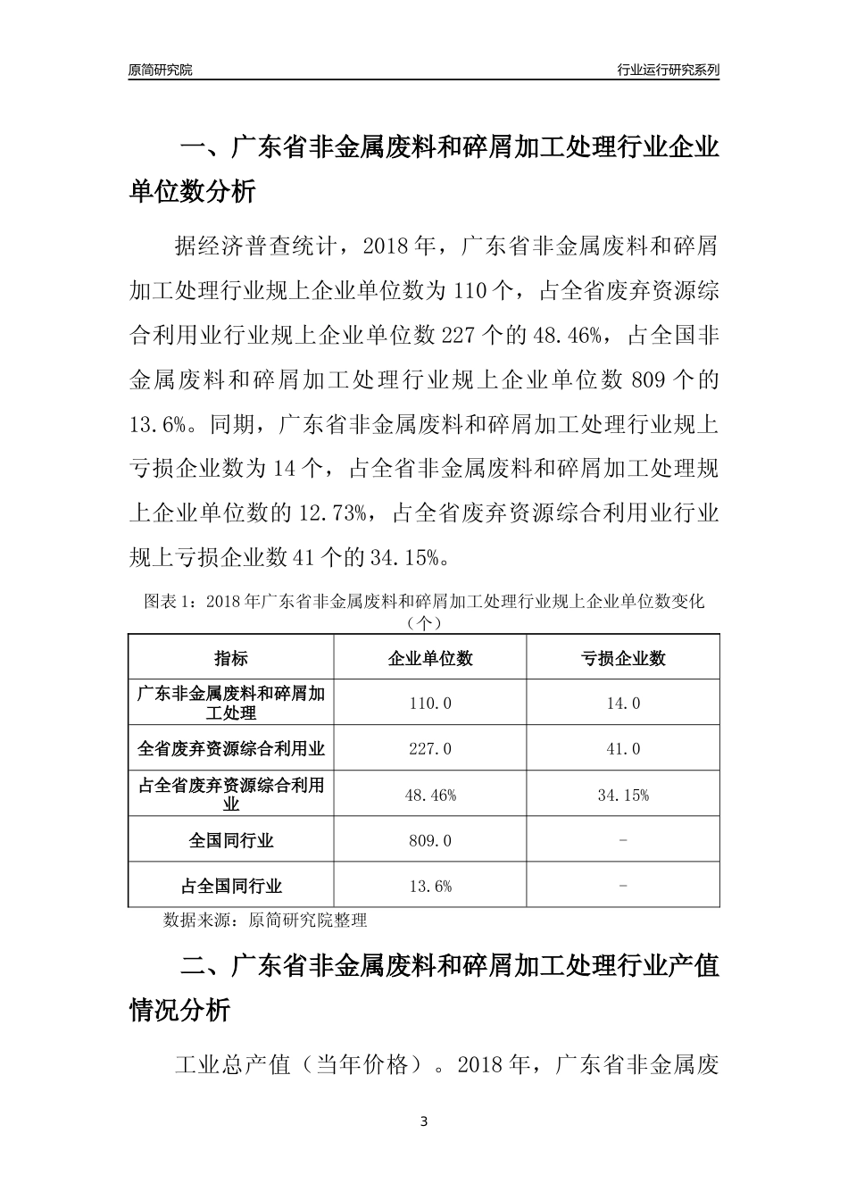 [行业年报]2018年广东省非金属废料和碎屑加工处理行业运行及竞争力评级分析报告_第3页