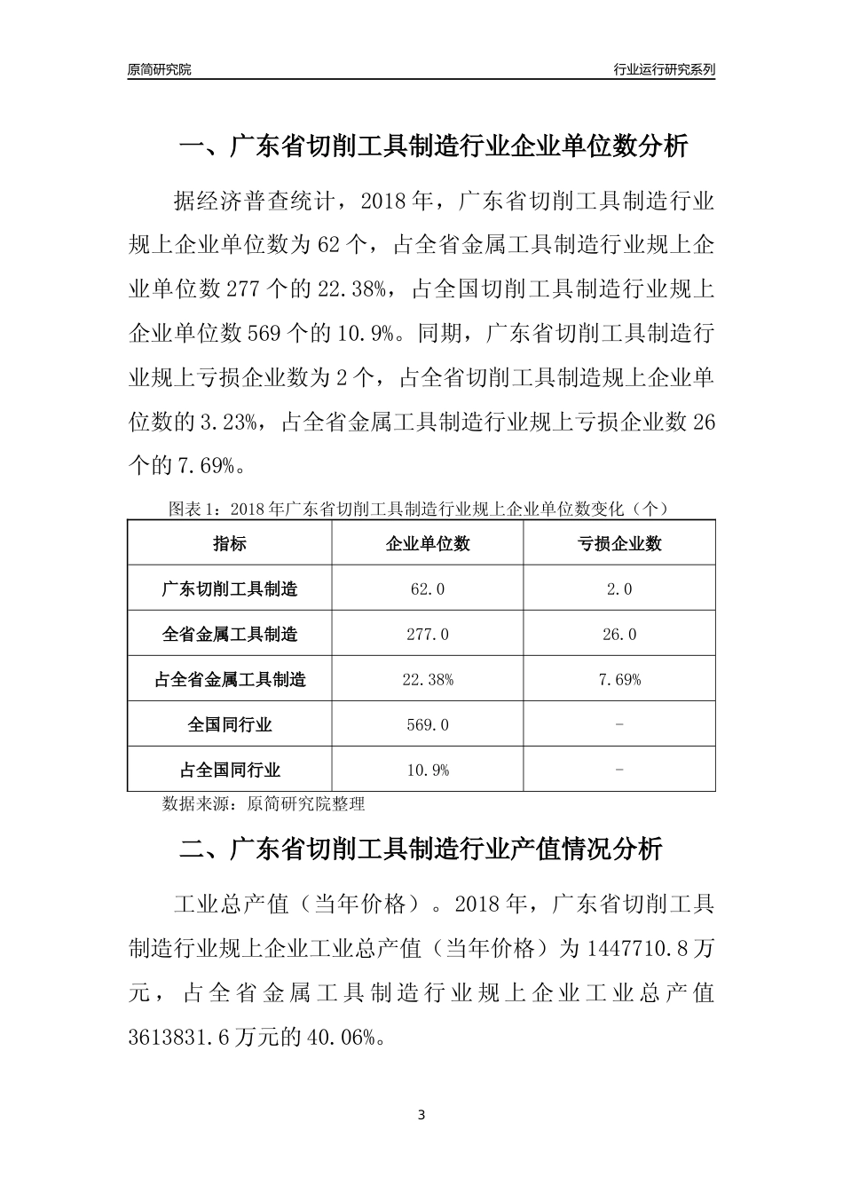 [行业年报]2018年广东省切削工具制造行业运行及竞争力评级分析报告_第3页