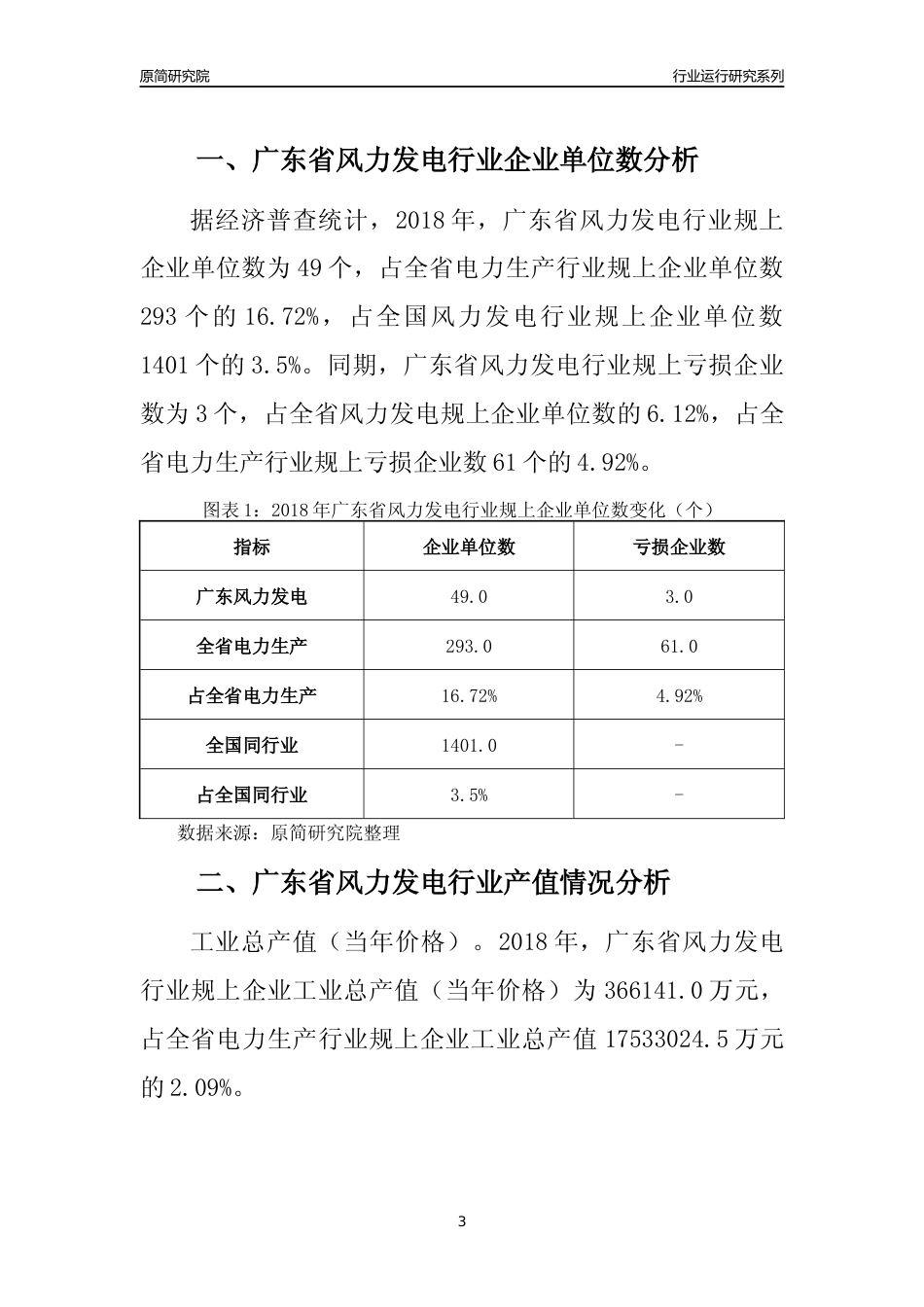 [行业年报]2018年广东省风力发电行业运行及竞争力评级分析报告_第3页