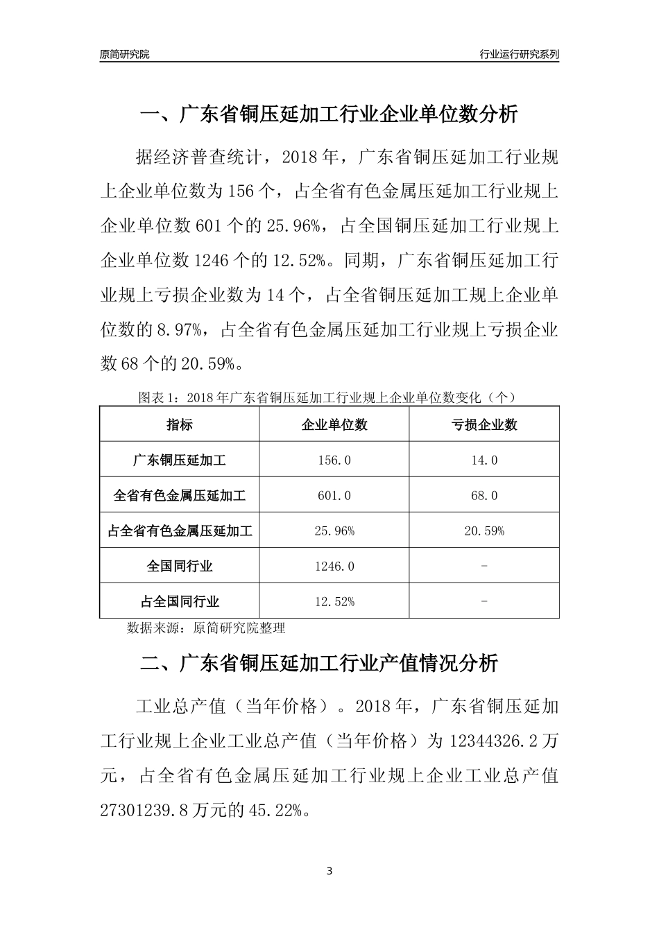 [行业年报]2018年广东省铜压延加工行业运行及竞争力评级分析报告_第3页