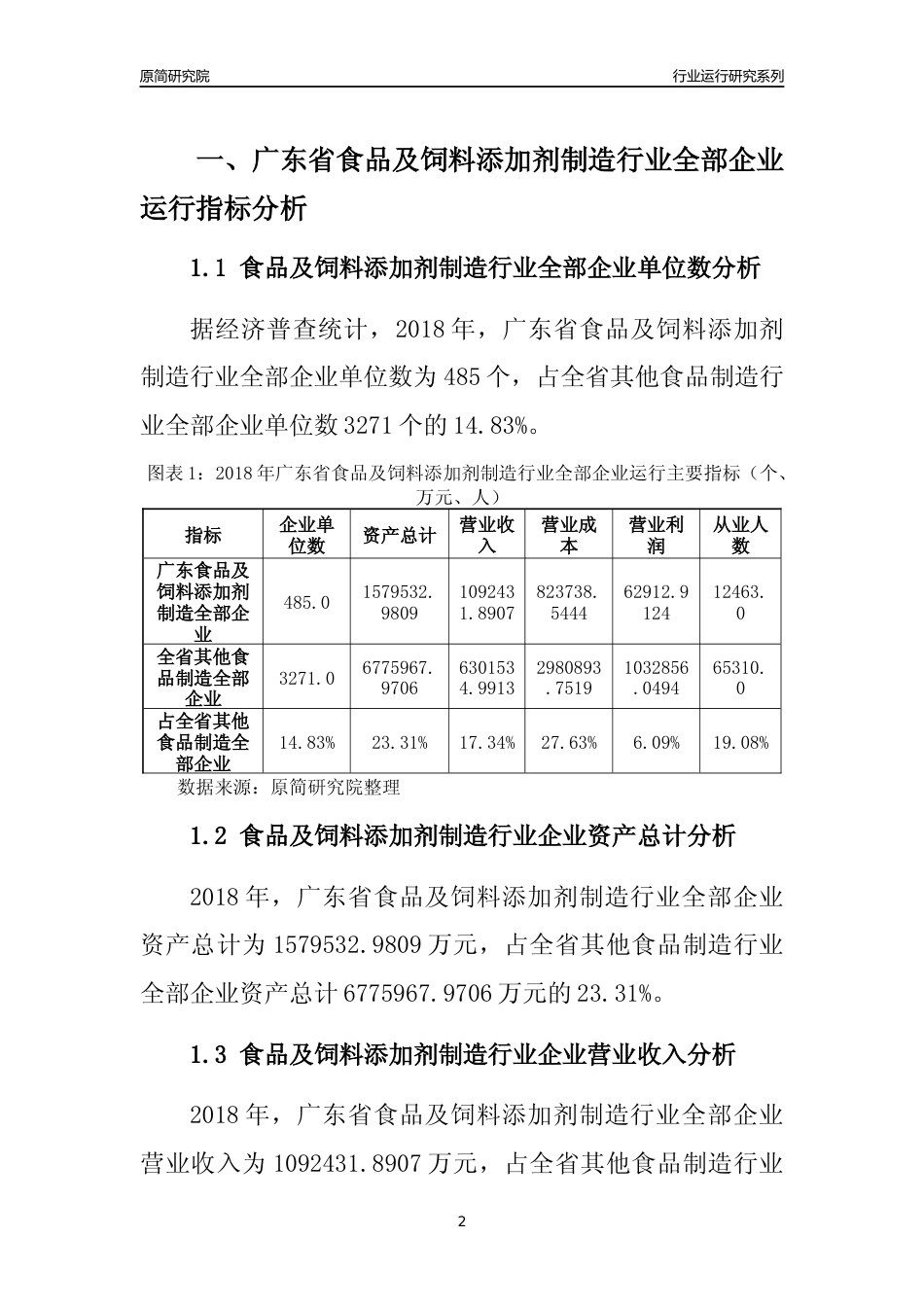 [行业年报]2018年广东省食品及饲料添加剂制造行业全部企业运行分析报告_第2页