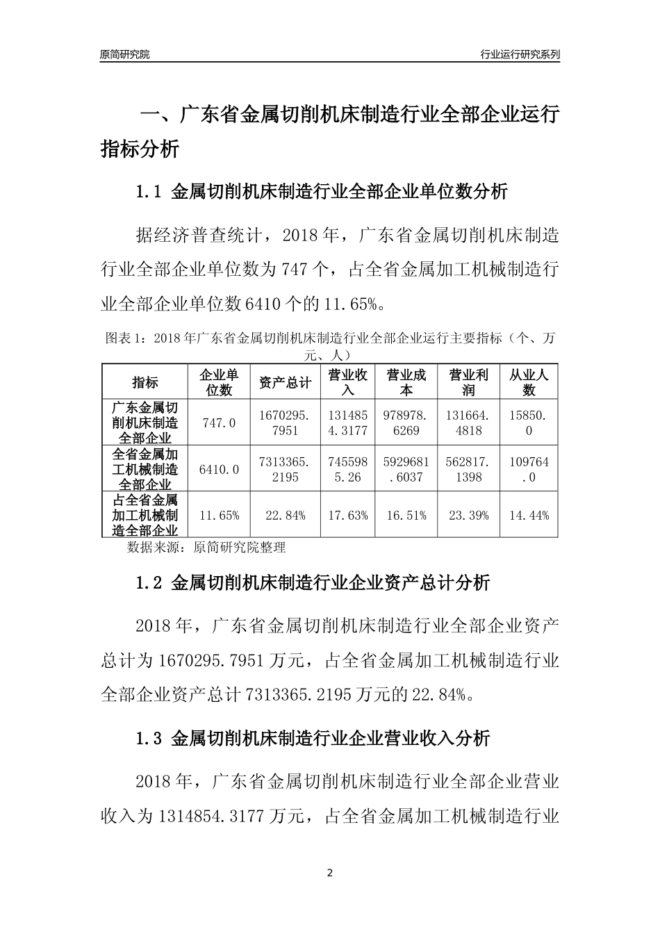 [行业年报]2018年广东省金属切削机床制造行业全部企业运行分析报告_第2页