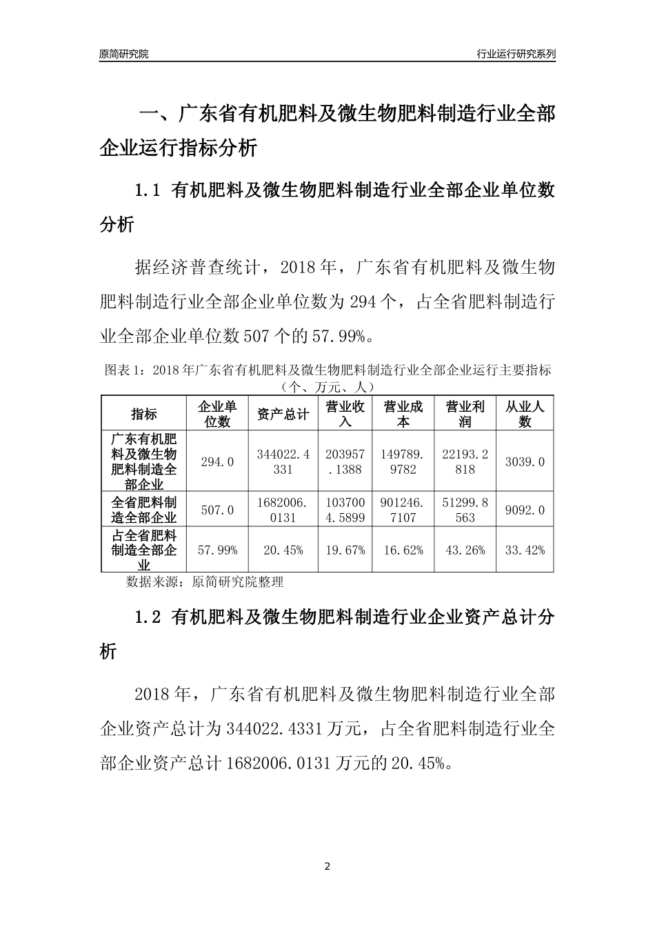 [行业年报]2018年广东省有机肥料及微生物肥料制造行业全部企业运行分析报告_第2页